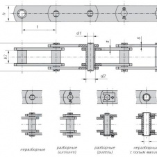Категория качества  NS тип 1 (втулочные)